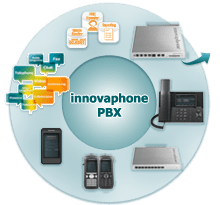 innovaphone PBX